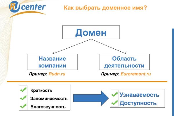 Как вернуть аккаунт кракен