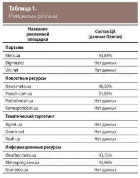 Как войти на кракен
